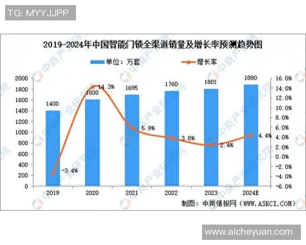 6686体育市场发展趋势与竞争格局深度分析报告 6686体育市场发展趋势与竞争格局深度分析报告