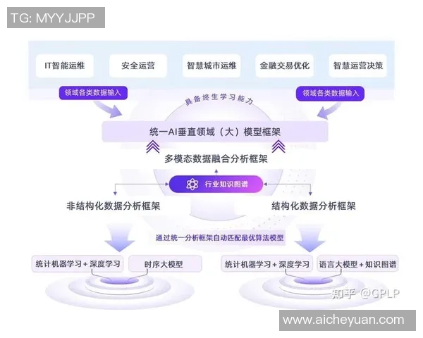 构建彩神Vll运维知识图谱助力智能运维与决策支持的创新探索