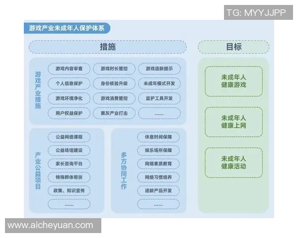 中国未成年人游戏时长限制政策的实施效果及其对社会的影响分析